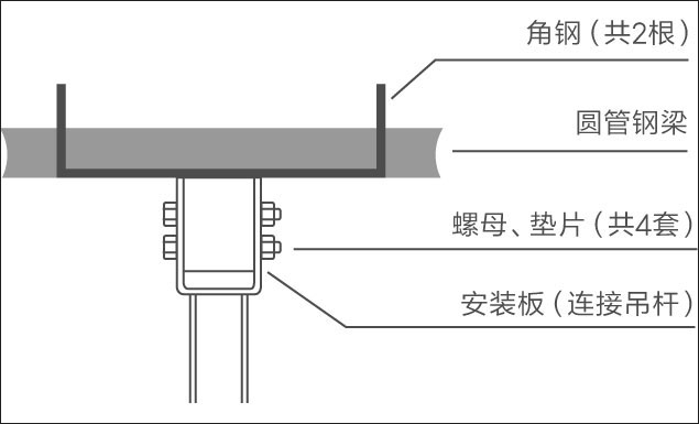 大型工業(yè)吊扇圓管梁安裝