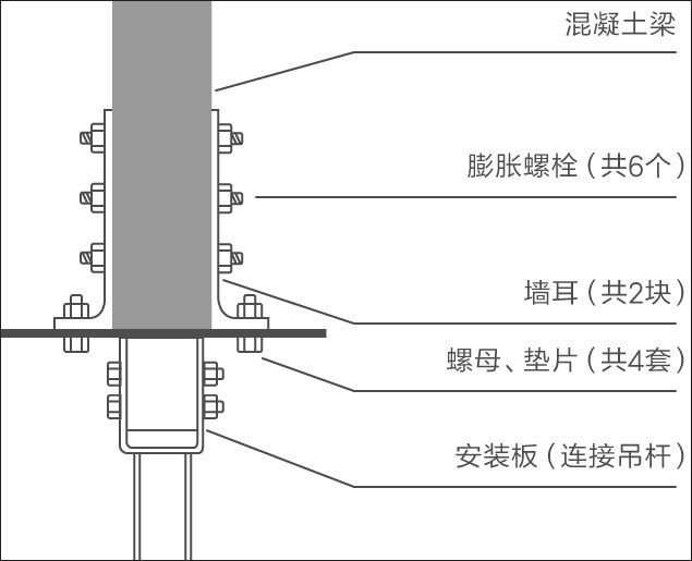 工業(yè)大吊扇混凝土梁安裝